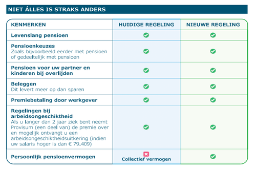 Niet alles straks anders.png