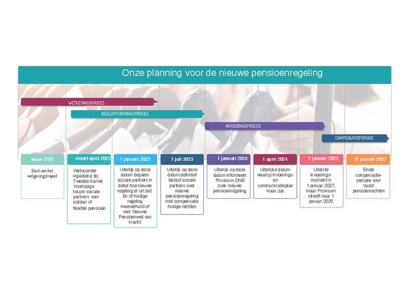 Planning Nieuwe pensioenregels.jpg