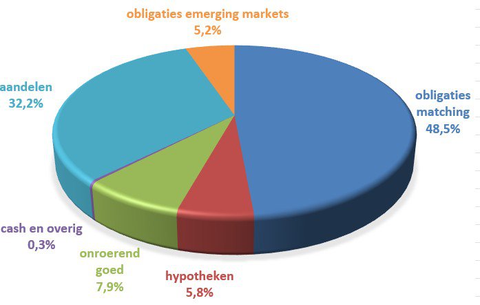 beleggingsmix 2024.jpg