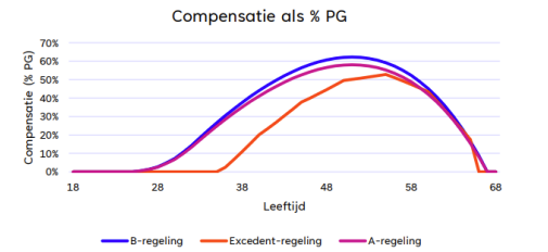 compensatie.png