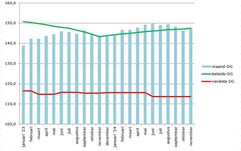 dekkingsgraad  tm november 2024.JPG