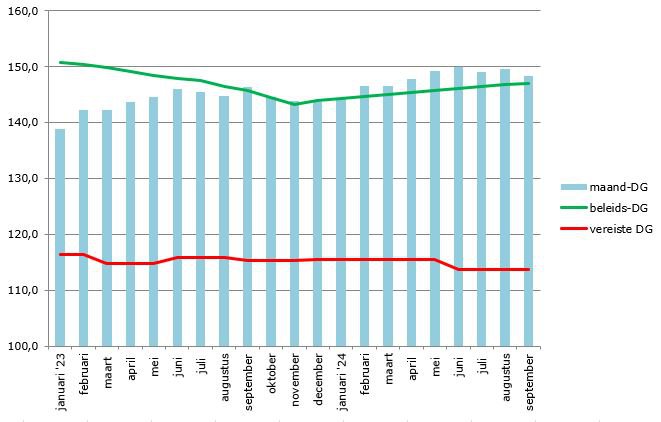 dekkingsgraad tm september 2024.JPG