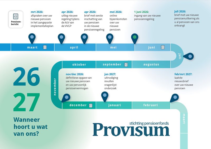 planning overgang 1 juni 2026