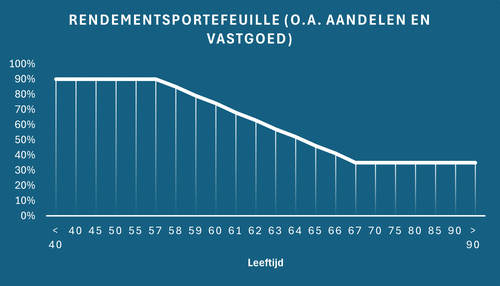 rendementsportefeuille blauw.png
