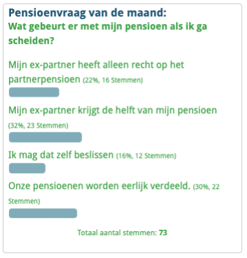 Wat Gebeurt Er Met Mijn Pensioen Als Ik Ga Scheiden Provisum